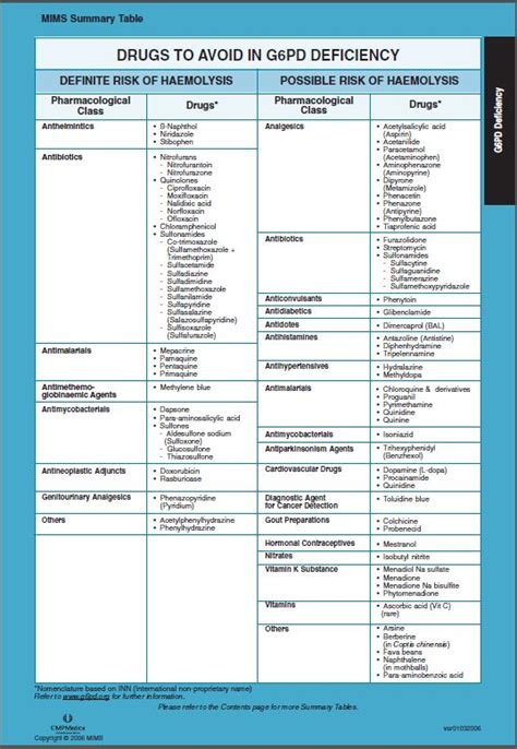 g6pd 八田|Drugs Official List .